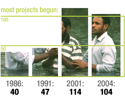 increasing pace diagram